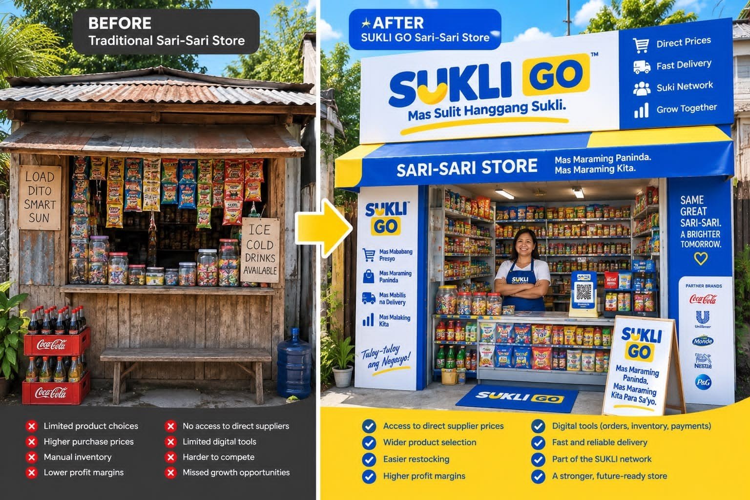 SUKLI sari-sari store transformation